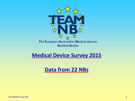 Medical Device Survey 2015 Data from 22 NBs