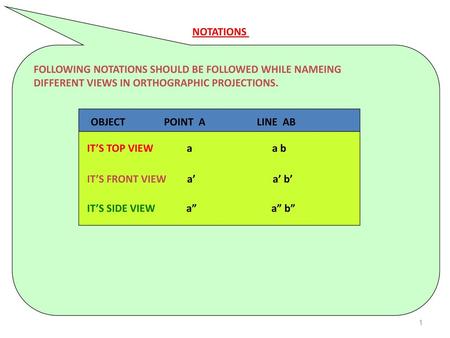 NOTATIONS FOLLOWING NOTATIONS SHOULD BE FOLLOWED WHILE NAMEING