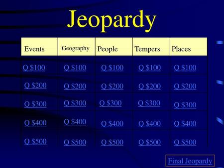 Jeopardy Events People Tempers Places Q $100 Q $100 Q $100 Q $100