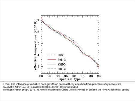 Figure 2. A comparison between the modern PMS spectral type-to-effective temperature conversion scales of Pecaut & Mamajek (2013, solid red line, labelled.