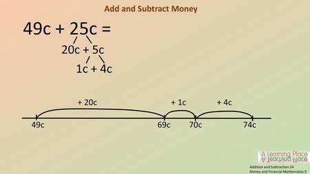 49c + 25c = 20c + 5c 1c + 4c Add and Subtract Money + 20c + 1c + 4c