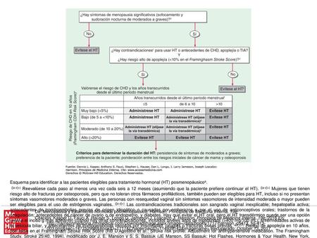 Abreviaturas: CHD (coronary heart disease), cardiopatía coronaria; TIA (transient ischemic attack), isquemia cerebral transitoria. (Adaptado de JE Manson,