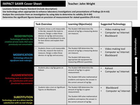 IMPACT SAMR Cover Sheet