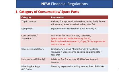 NEW Financial Regulations