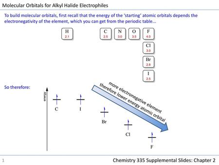 Molecular Orbitals for Alkyl Halide Electrophiles