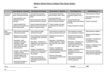 Modern World History College Prep Essay Rubric