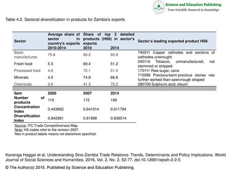 Table 4.2. Sectoral diversification in products for Zambia's exports