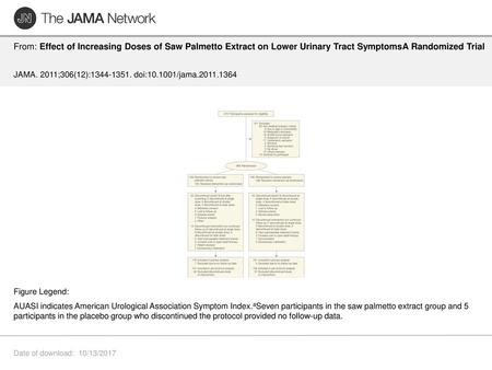 From: Effect of Increasing Doses of Saw Palmetto Extract on Lower Urinary Tract SymptomsA Randomized Trial JAMA. 2011;306(12):1344-1351. doi:10.1001/jama.2011.1364.