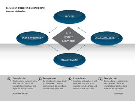 BPR System Diamond BUSINESS PROCESS ENGINEERING PROCESS