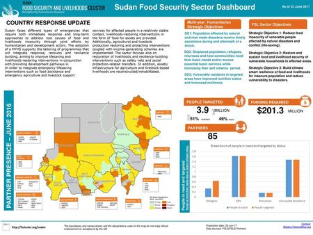 Sudan Food Security Sector Dashboard