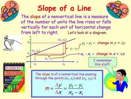 Slope of a Line The slope of a nonvertical line is a measure of the number of units the line rises or falls vertically for each unit of horizontal change.