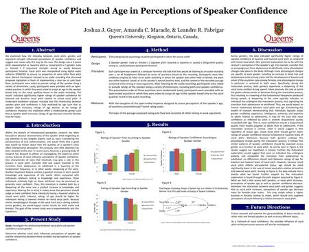 The Role of Pitch and Age in Perceptions of Speaker Confidence