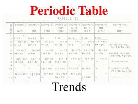 Periodic Table Trends.