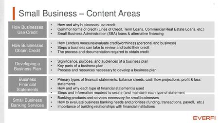 Small Business – Content Areas