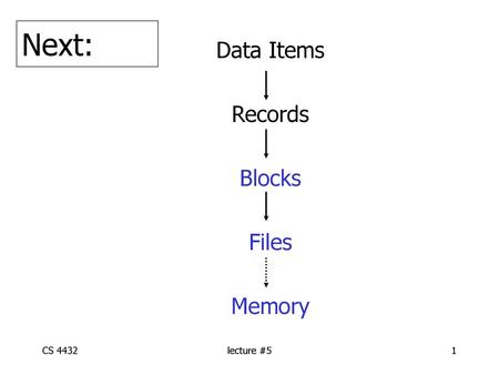 Next: Data Items Records Blocks Files Memory CS 4432 lecture #5.