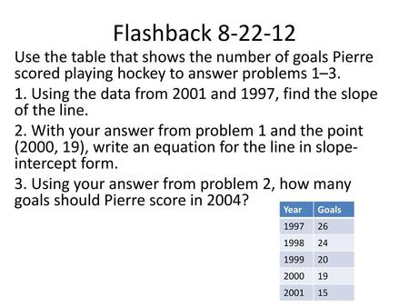 Flashback 8-22-12 Use the table that shows the number of goals Pierre scored playing hockey to answer problems 1–3. 1. Using the data from 2001 and 1997,