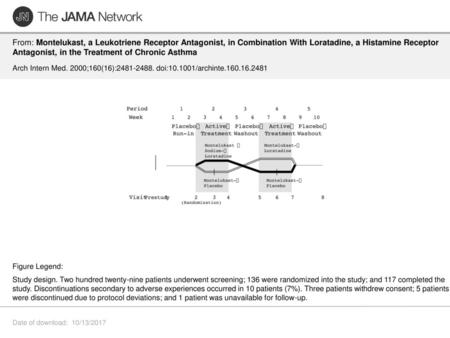 From: Montelukast, a Leukotriene Receptor Antagonist, in Combination With Loratadine, a Histamine Receptor Antagonist, in the Treatment of Chronic Asthma.