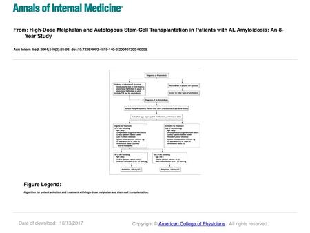 From: High-Dose Melphalan and Autologous Stem-Cell Transplantation in Patients with AL Amyloidosis: An 8-Year Study Ann Intern Med. 2004;140(2):85-93.