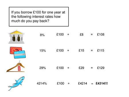 If you borrow £100 for one year at the following interest rates how much do you pay back? 8% £100 + £8 = £108 15% £100 + £15 = £115 29% £100.