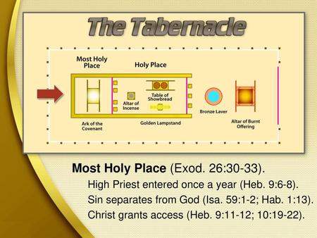 Most Holy Place (Exod. 26:30-33).