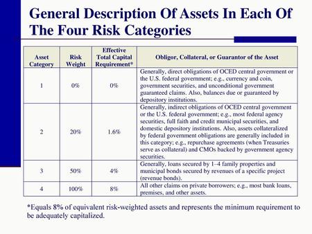 General Description Of Assets In Each Of The Four Risk Categories