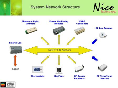 System Network Structure