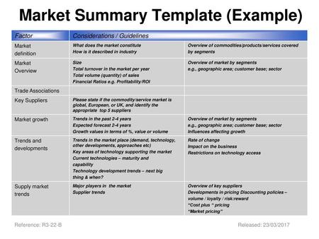 Market Summary Template (Example)