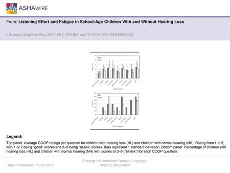 Copyright © American Speech-Language-Hearing Association