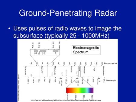 Ground-Penetrating Radar