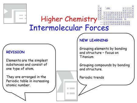 Higher Chemistry Intermolecular Forces