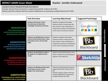 IMPACT SAMR Cover Sheet