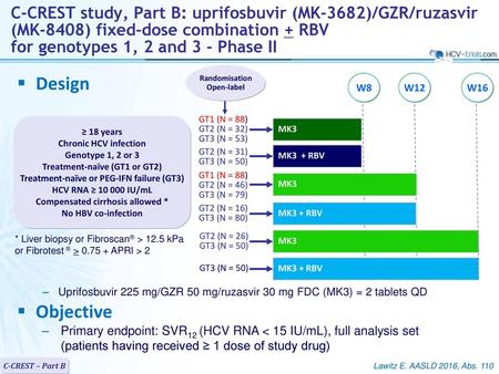 ARV-trial.com C-CREST study, Part B: uprifosbuvir (MK-3682)/GZR/ruzasvir (MK-8408) fixed-dose combination + RBV for genotypes 1, 2 and 3 - Phase II Randomisation.