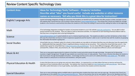 Review Content Specific Technology Uses