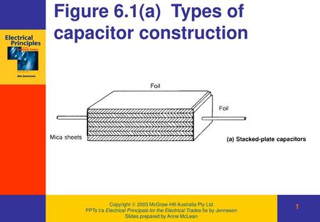 Figure 6.1(a) Types of capacitor construction