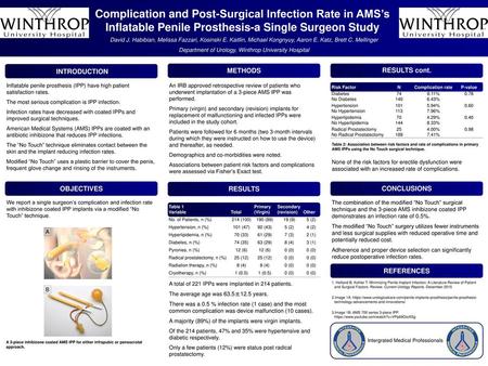 Department of Urology, Winthrop University Hospital