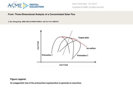 From: Three-Dimensional Analysis of a Concentrated Solar Flux