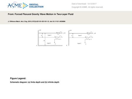 From: Forced Flexural Gravity Wave Motion in Two-Layer Fluid