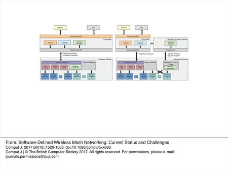 Figure 1. Different approaches to control wireless interfaces in SDWMN