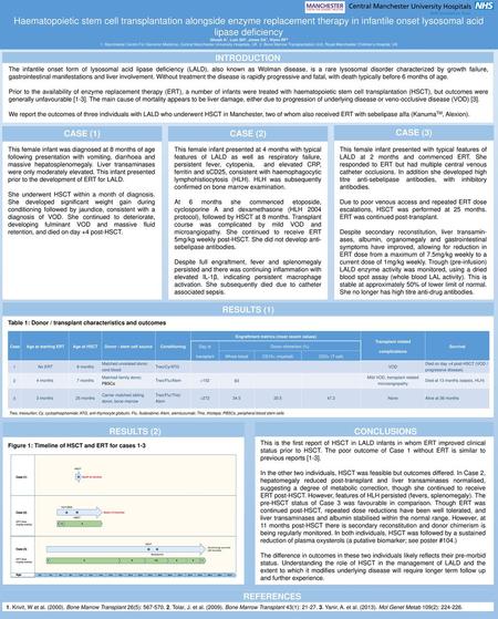 Haematopoietic stem cell transplantation alongside enzyme replacement therapy in infantile onset lysosomal acid lipase deficiency Ghosh A1, Lum SH2, Jones.