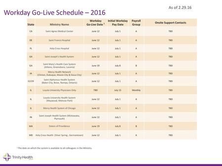 Workday Go-Live Schedule – 2016