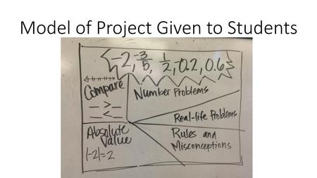 Model of Project Given to Students