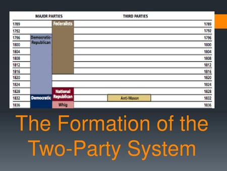 The Formation of the Two-Party System