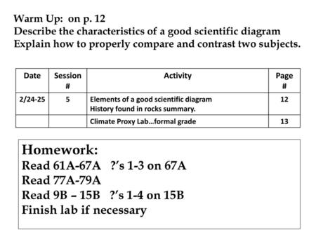 Homework: Read 61A-67A ?’s 1-3 on 67A Read 77A-79A