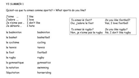 Y3 SUMMER 1 Qu’est-ce que tu aimes comme sports? = What sports do you like? J’aime 	...	I like J’adore 	...	I love Je n’aime pas ..	I don’t like Je déteste.