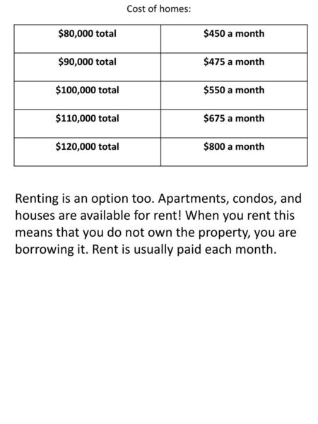 Cost of homes: $80,000 total $450 a month $90,000 total $475 a month