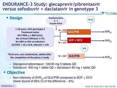 Design Randomisation 2 : 1 Double-blind W12 ≥ 18 years, HCV genotype 3