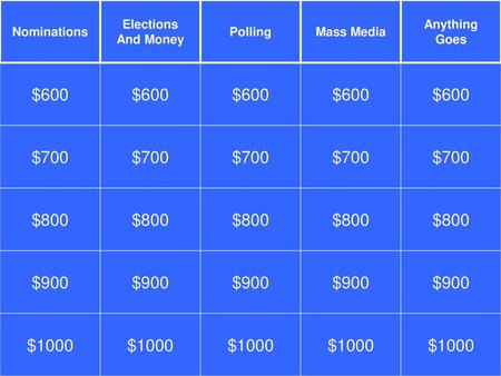 Nominations Elections And Money Polling Mass Media Anything Goes $600