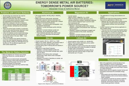 ENERGY DENSE METAL AIR BATTERIES: TOMORROW’S POWER SOURCE?