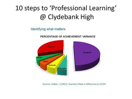 10 steps to ‘Professional Clydebank High