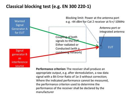 Classical blocking test (e.g. EN )